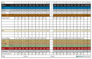 wycliffe west golf course scorecard