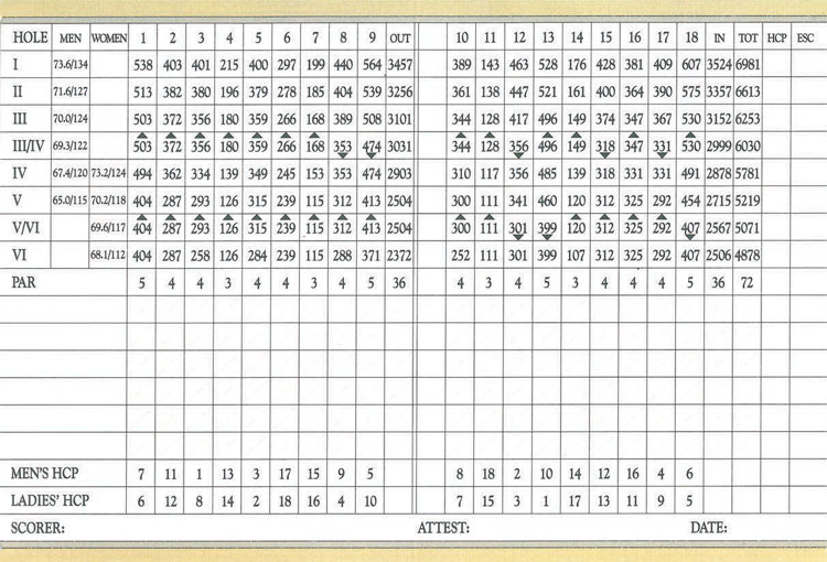 Gateway Golf & Country Club Membership and Club Information